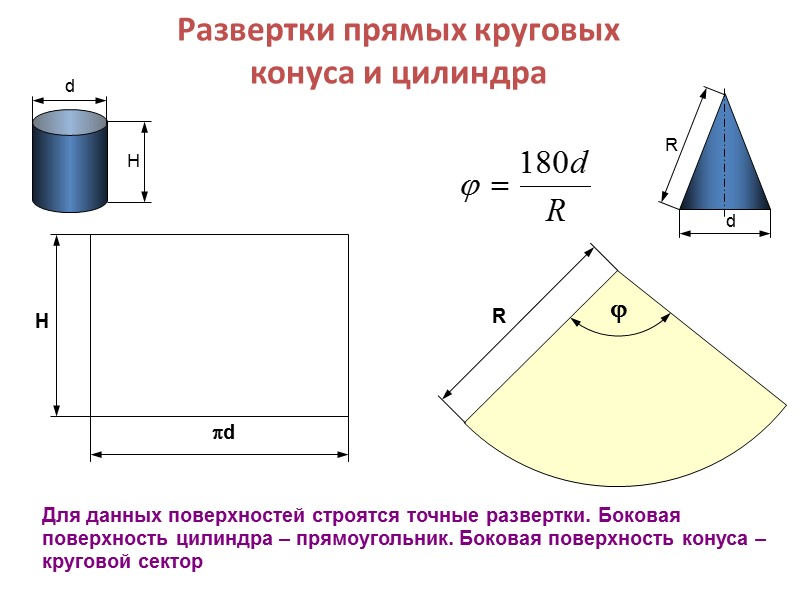Развертки прямых круговых конуса и цилиндра Н d Н d Для данных поверхностей строятся